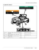 Preview for 7 page of Club Car DS Golf Car Owner'S Manual