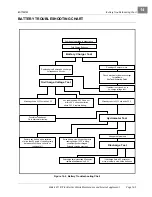 Preview for 111 page of Club Car IQ PLUS 2008 Maintenance And Service Manual Supplement