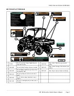 Preview for 9 page of Club Car XRT 950 4x2 Owner'S Manual