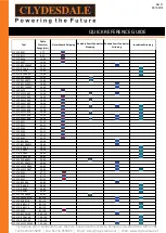 Preview for 2 page of CLYDESDALE BS 5467 Quick Reference Manual