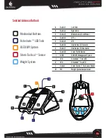 Предварительный просмотр 4 страницы CM Storm Sentinel Advance User Manual