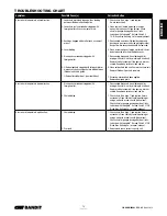 Preview for 13 page of CM Bandit BAN07505 Operating, Maintenance & Parts Manual