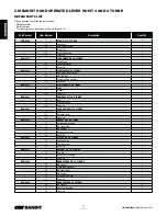 Preview for 18 page of CM Bandit BAN07505 Operating, Maintenance & Parts Manual