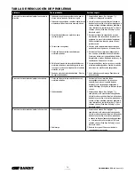 Preview for 33 page of CM Bandit BAN07505 Operating, Maintenance & Parts Manual