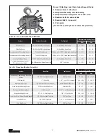 Предварительный просмотр 11 страницы CM Lodestar A Operating, Maintenance & Parts Manual