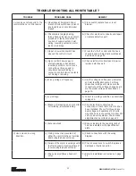 Предварительный просмотр 25 страницы CM Lodestar A Operating, Maintenance & Parts Manual