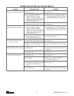 Предварительный просмотр 26 страницы CM Lodestar A Operating, Maintenance & Parts Manual