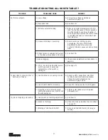 Предварительный просмотр 27 страницы CM Lodestar A Operating, Maintenance & Parts Manual