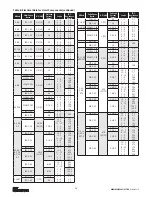 Предварительный просмотр 30 страницы CM Lodestar A Operating, Maintenance & Parts Manual