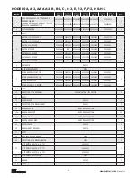 Предварительный просмотр 51 страницы CM Lodestar A Operating, Maintenance & Parts Manual