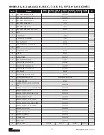 Предварительный просмотр 52 страницы CM Lodestar A Operating, Maintenance & Parts Manual