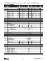 Предварительный просмотр 55 страницы CM Lodestar A Operating, Maintenance & Parts Manual