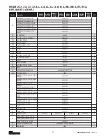 Предварительный просмотр 56 страницы CM Lodestar A Operating, Maintenance & Parts Manual