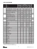 Предварительный просмотр 67 страницы CM Lodestar A Operating, Maintenance & Parts Manual