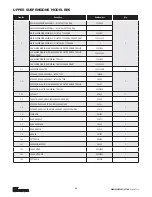 Предварительный просмотр 69 страницы CM Lodestar A Operating, Maintenance & Parts Manual