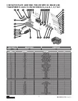 Предварительный просмотр 77 страницы CM Lodestar A Operating, Maintenance & Parts Manual