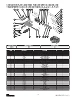 Предварительный просмотр 78 страницы CM Lodestar A Operating, Maintenance & Parts Manual