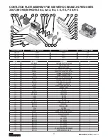 Предварительный просмотр 80 страницы CM Lodestar A Operating, Maintenance & Parts Manual