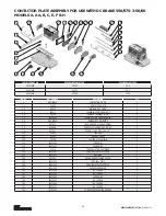 Предварительный просмотр 81 страницы CM Lodestar A Operating, Maintenance & Parts Manual