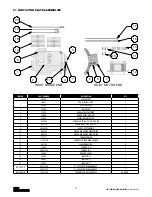 Предварительный просмотр 106 страницы CM Lodestar A Operating, Maintenance & Parts Manual