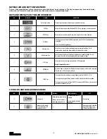 Предварительный просмотр 112 страницы CM Lodestar A Operating, Maintenance & Parts Manual