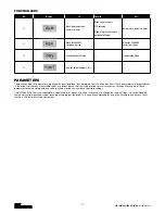 Предварительный просмотр 113 страницы CM Lodestar A Operating, Maintenance & Parts Manual