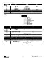 Предварительный просмотр 116 страницы CM Lodestar A Operating, Maintenance & Parts Manual