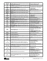 Предварительный просмотр 124 страницы CM Lodestar A Operating, Maintenance & Parts Manual