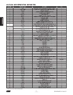 Preview for 14 page of CM LODESTAR Operating, Maintenance & Parts Manual