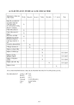 Preview for 19 page of CM Promax SC-800 Operation Manual