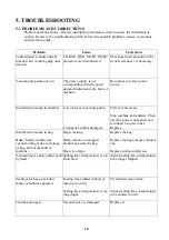 Preview for 20 page of CM Promax SC-800 Operation Manual