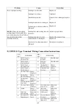 Preview for 21 page of CM Promax SC-800 Operation Manual