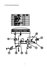 Preview for 22 page of CM Promax SC-800 Operation Manual