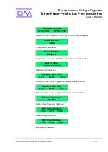 Предварительный просмотр 22 страницы CM Three-Phase Perfection Premium Series User Manual