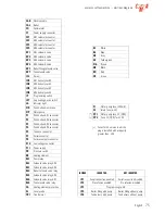 Предварительный просмотр 75 страницы CMA Dishmachines ADRIA series Use And Maintenance Manual