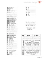 Предварительный просмотр 91 страницы CMA Dishmachines ADRIA series Use And Maintenance Manual