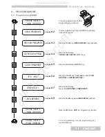 Preview for 11 page of CMA Dishmachines AK Technical Manual