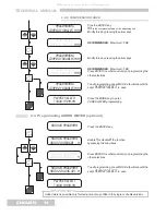 Preview for 14 page of CMA Dishmachines AK Technical Manual