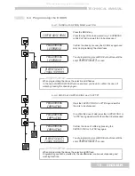 Preview for 15 page of CMA Dishmachines AK Technical Manual