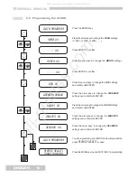 Preview for 16 page of CMA Dishmachines AK Technical Manual