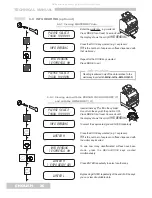 Preview for 20 page of CMA Dishmachines AK Technical Manual