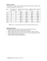 Preview for 10 page of CMA Dishmachines BLOOD PRESSURE SENSOR BT17i User Manual