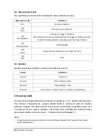 Preview for 10 page of CMA Dishmachines CLAB DATA-LOGGER 003 User Manual