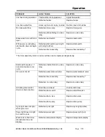 Предварительный просмотр 16 страницы CMA Dishmachines CMA-181VL Owner'S Manual