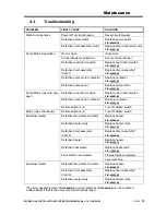 Предварительный просмотр 13 страницы CMA Dishmachines CMA-GL-X Owner'S Manual