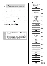 Preview for 13 page of CMA Dishmachines GLORIA Instructions Manual