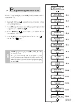 Предварительный просмотр 29 страницы CMA Dishmachines GLORIA Instructions Manual