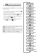 Предварительный просмотр 45 страницы CMA Dishmachines GLORIA Instructions Manual