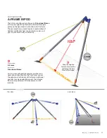 Preview for 27 page of CMC ARIZONA VORTEX KIT User Manual