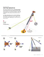 Preview for 29 page of CMC ARIZONA VORTEX KIT User Manual